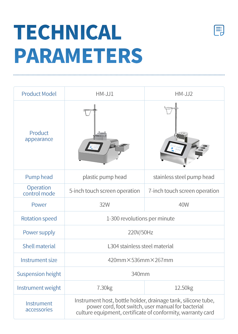 Detailed specifications for advanced sterility testing pump with monitoring capabilities
