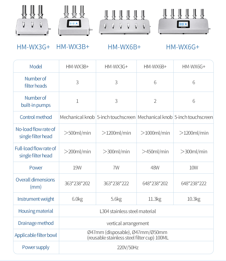 Direct discharge outlet eliminating external waste collection in pharmaceutical QC lab setup