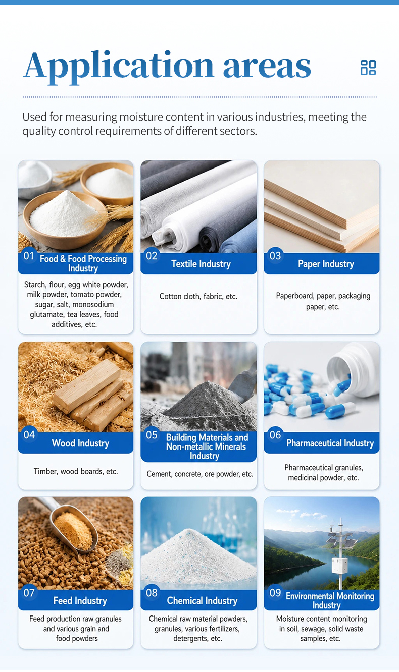 Nine industry application icons covering food textile paper wood building pharma feed chemical and environmental sectors