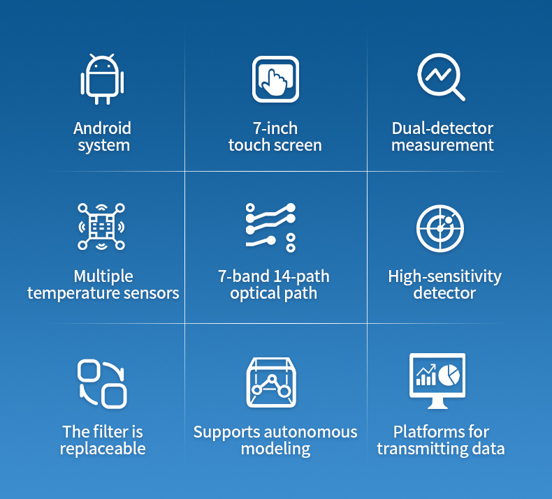 Nine core features grid showing Android system dual detector and seven-band optical design icons