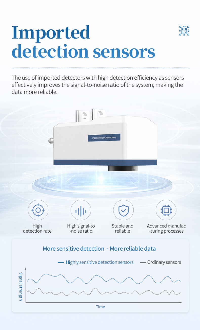 Imported high-detectivity sensor probe with signal-to-noise comparison chart and four performance advantages