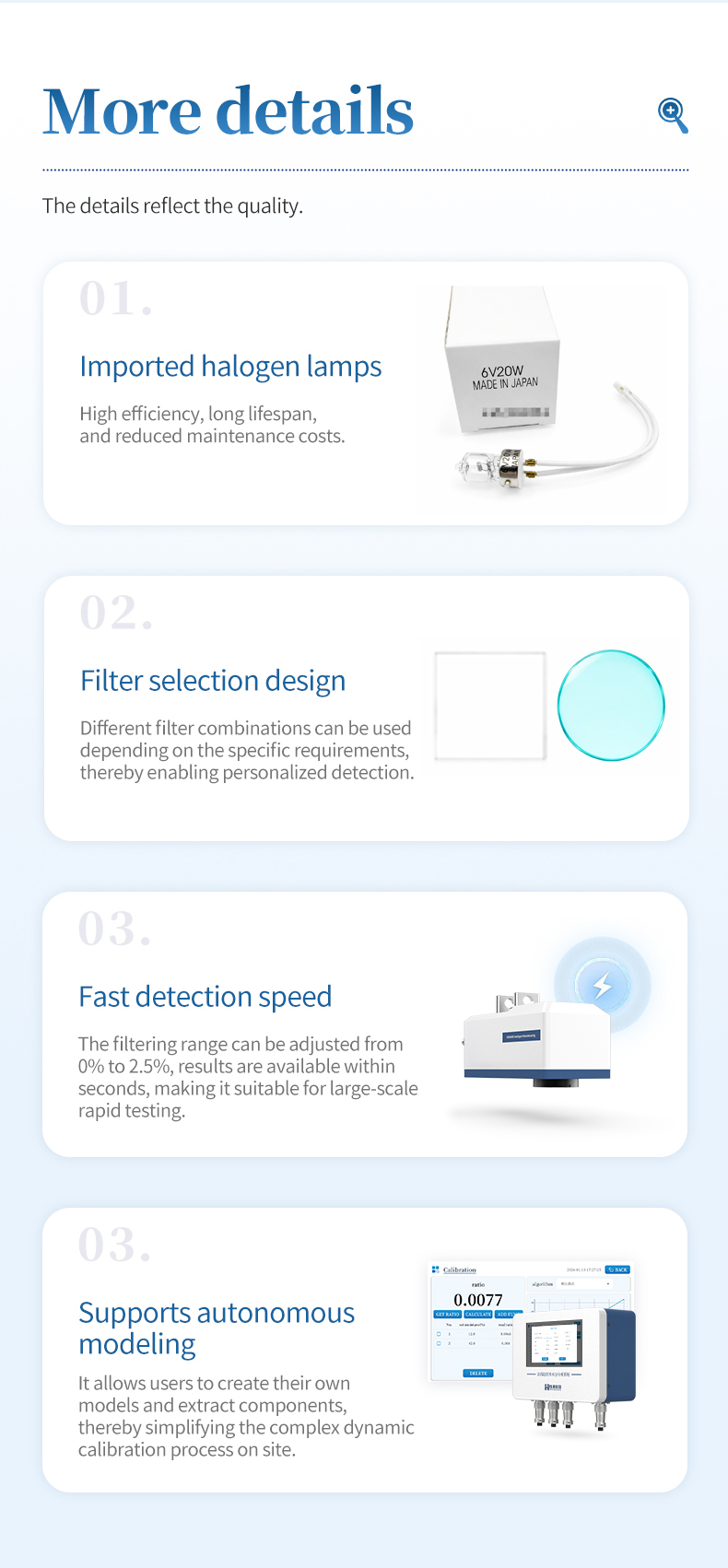 Four feature cards showing halogen lamp filter design rapid detection and self-modeling capabilities