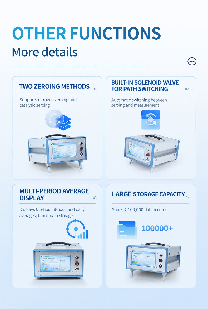 Infrared gas analyzer zeroing and data-recording functions