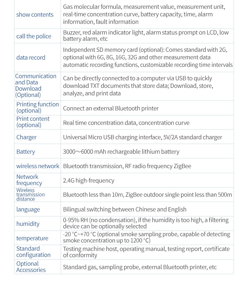 Handheld VOC detector operation and accessory specifications