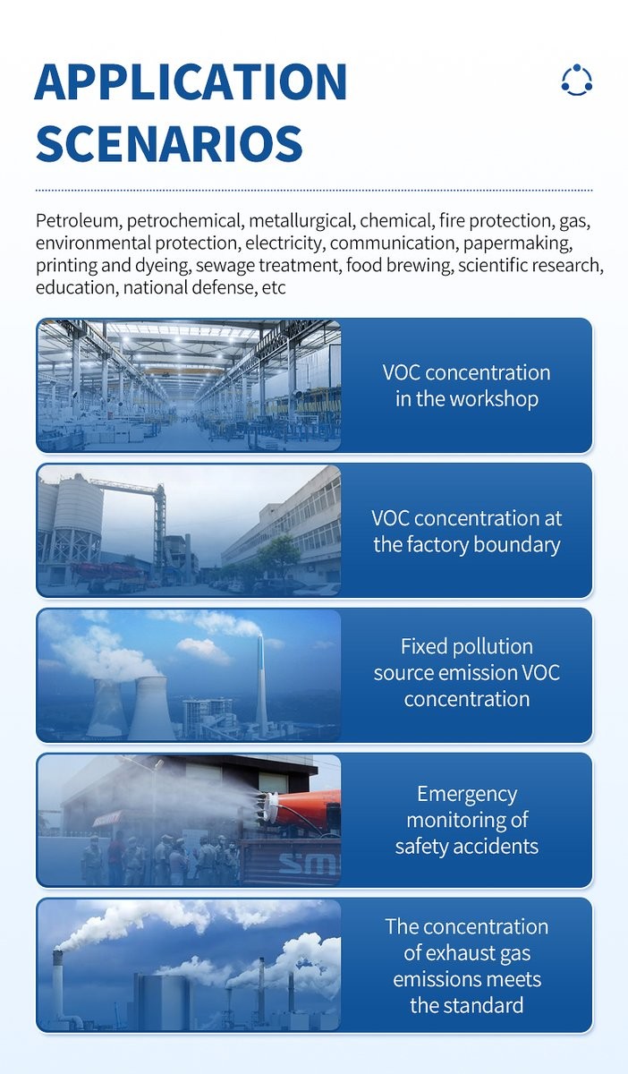 VOC detector industrial and environmental application scenarios