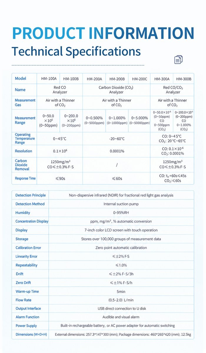 Infrared gas analyzer series technical specification comparison